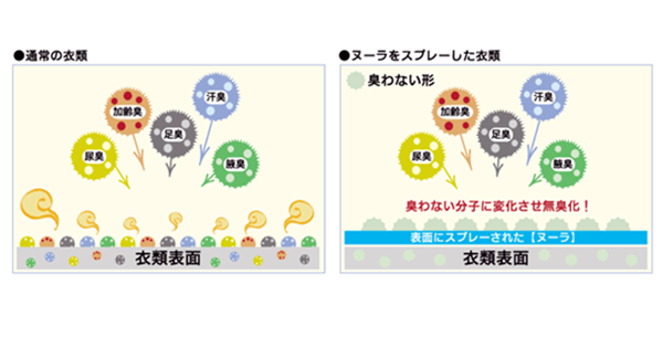 スーツの消臭に「ヌーラ」