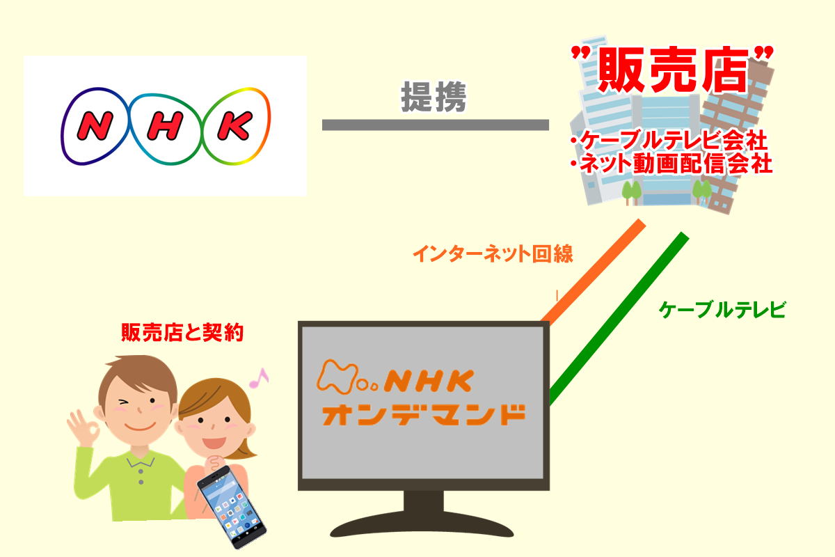 Nhkオンデマンドをテレビで見る方法 視聴に必要な２つの準備 おぎなうブログ