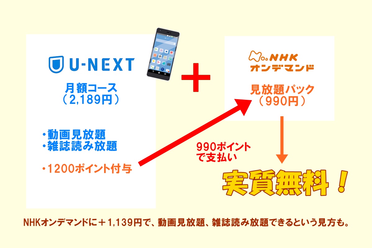 NHKオンデマンドはU-NEXTが安い
