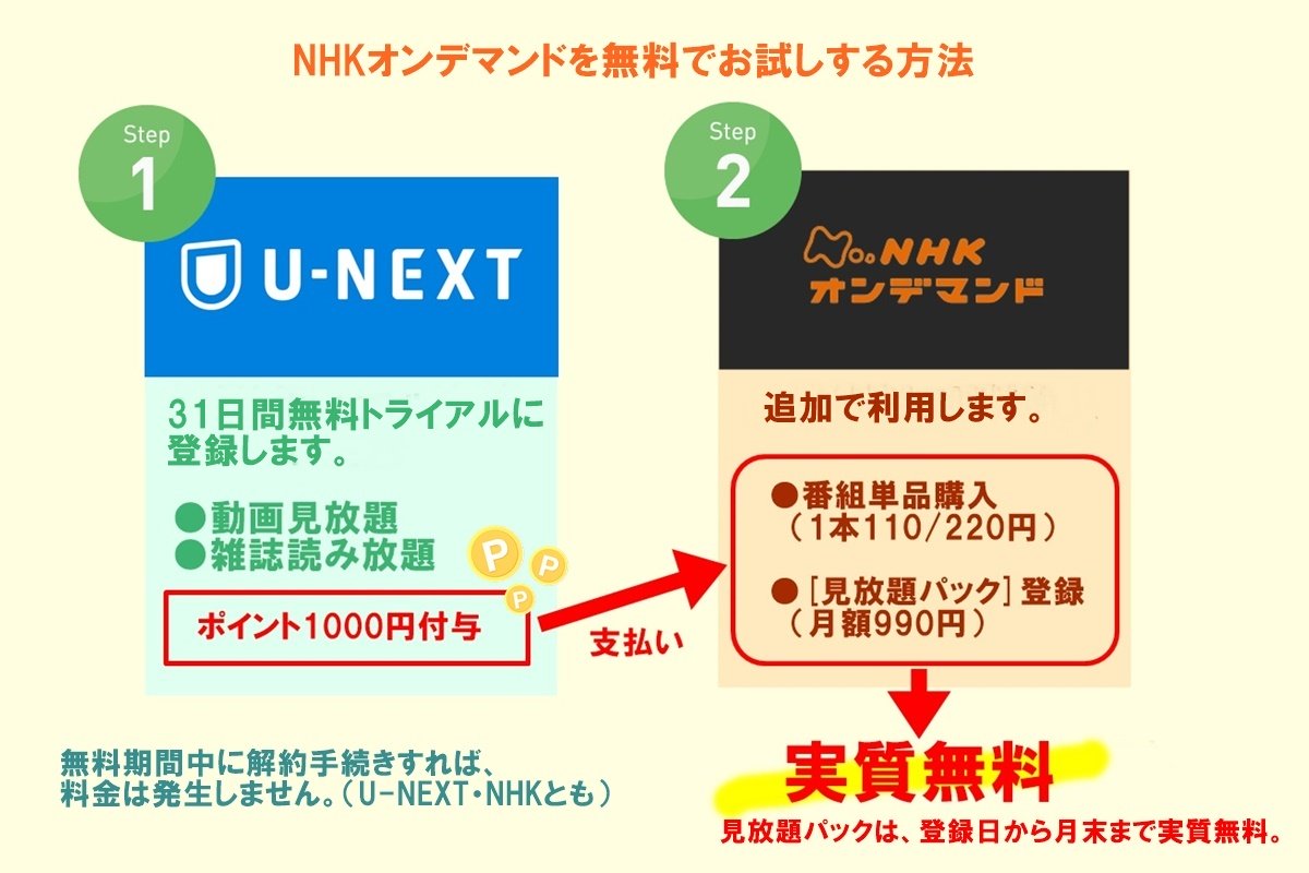 今日の見逃した「あさイチ」を「NHKオンデマンド」で無料視聴する方法（U-NEXT）