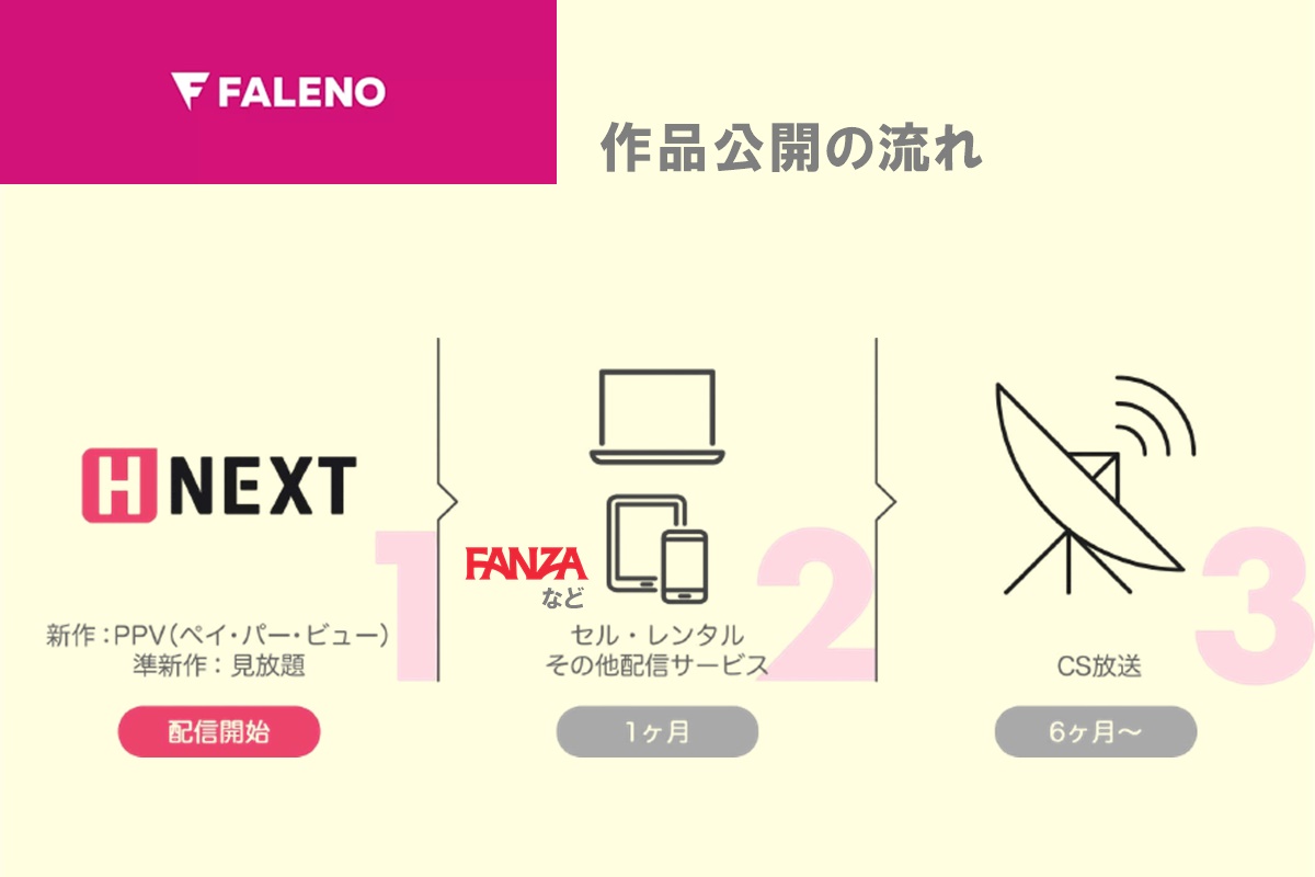 U-NEXTでFALENOファレノ最新作が先行配信