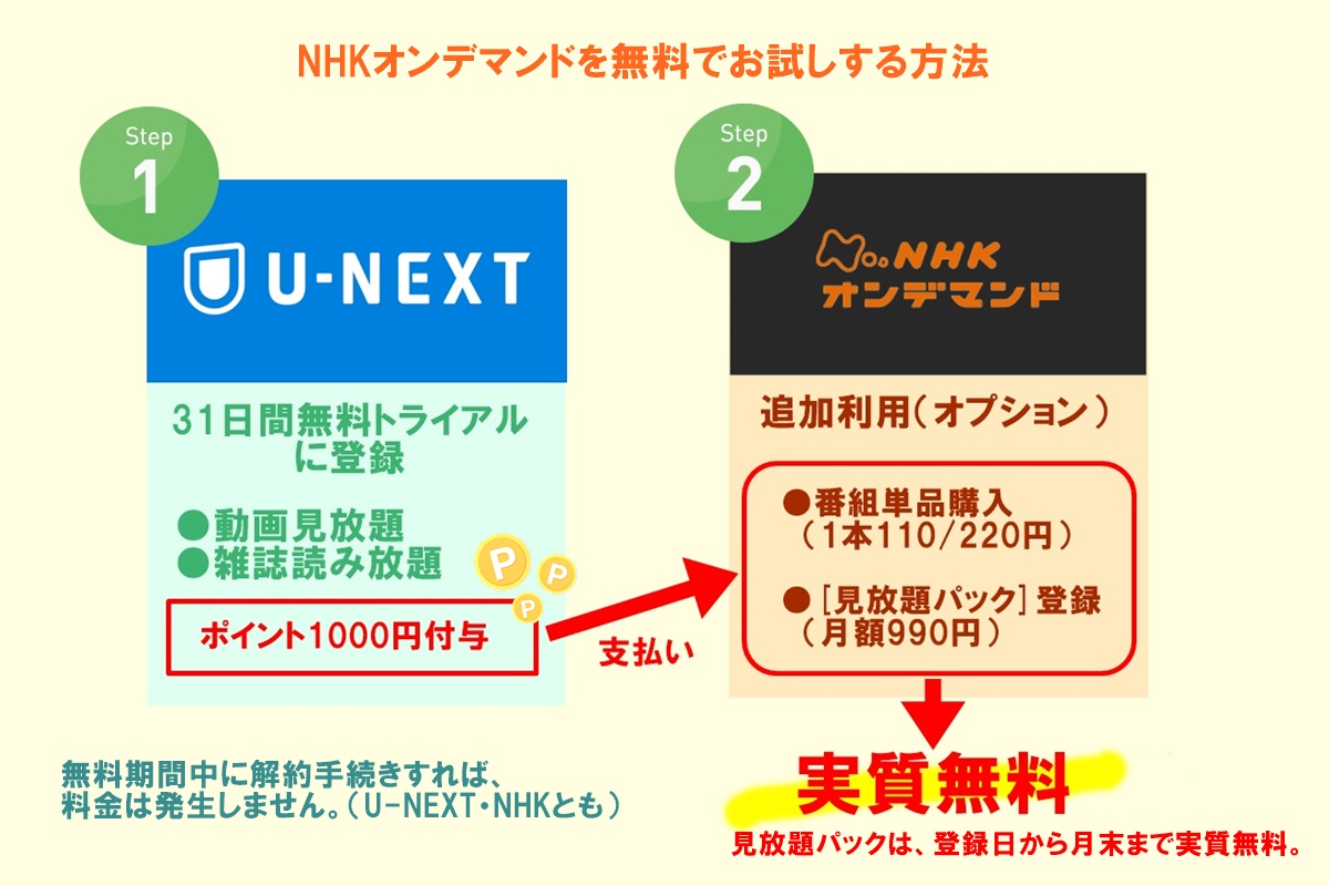 NHKオンデマンド配信の朝ドラ「あまちゃん」をU-NEXT（ユーネクスト）無料トライアル体験で見る方法