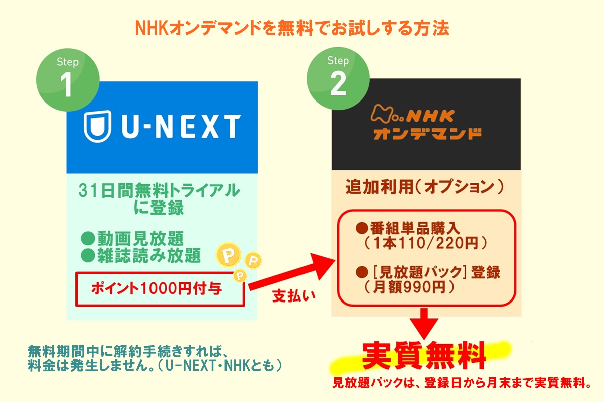 U-NEXT（ユーネクスト）でNHKオンデマンド「大地の子」の動画配信を無料で見る方法