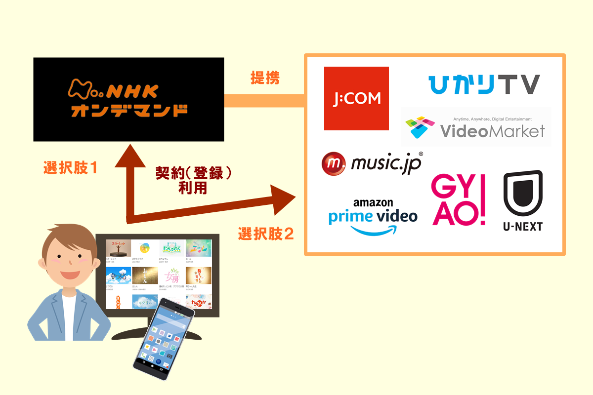 特撮ドラマ「超速パラヒーローガンディーン」全話のNHKオンデマンド動画配信を無料で見る方法