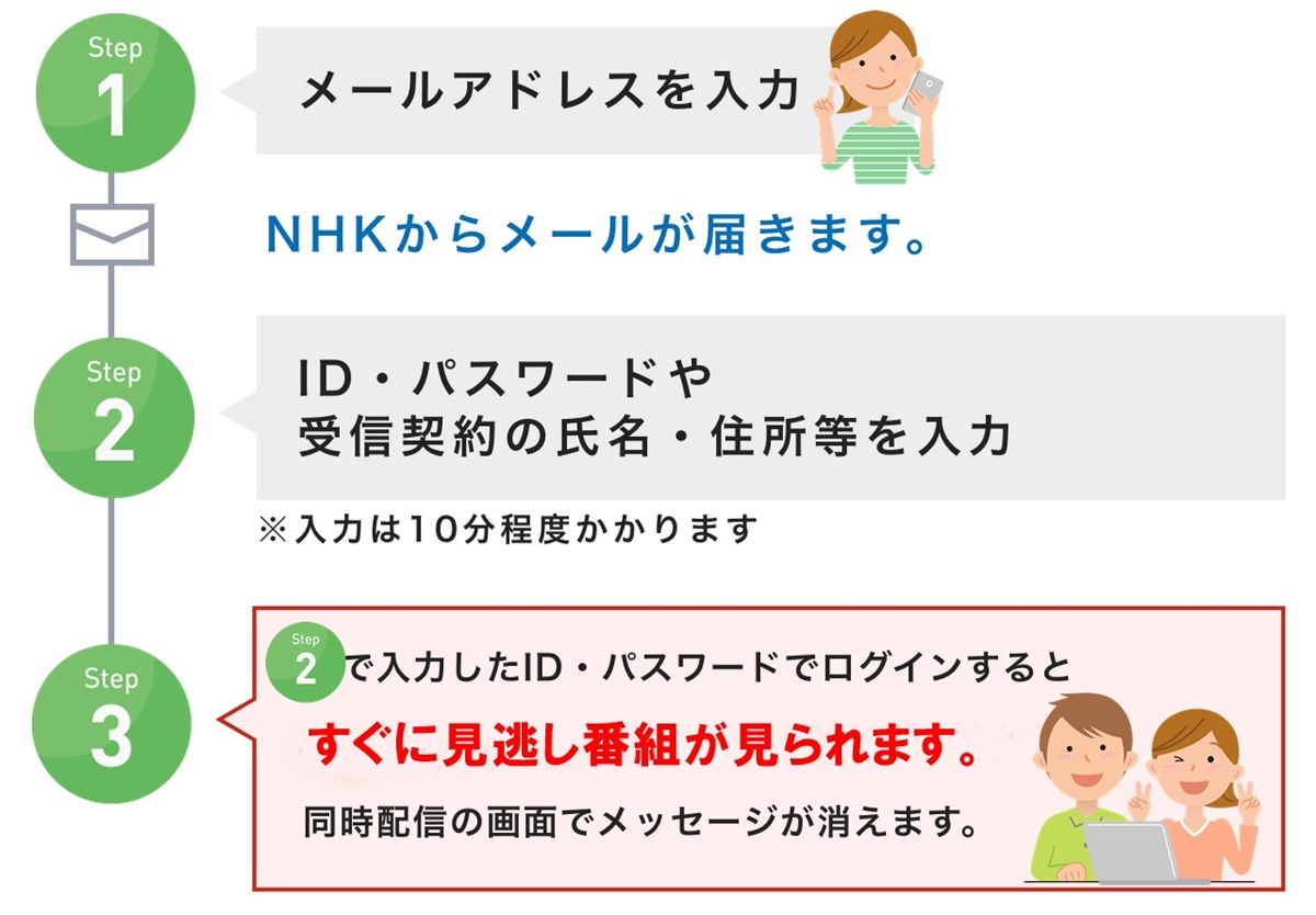 NHK番組のインターネット見逃し配信「NHKプラス」の会員登録方法、手続きの流れ