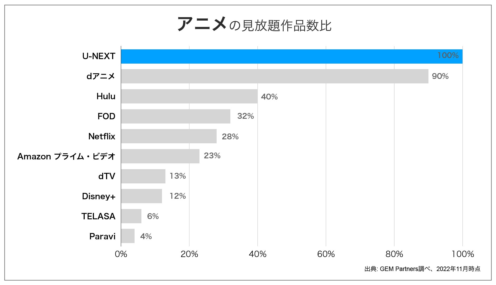 U-NEXTアニメ「ガンダム」作品の見放題配信を無料で見る方法