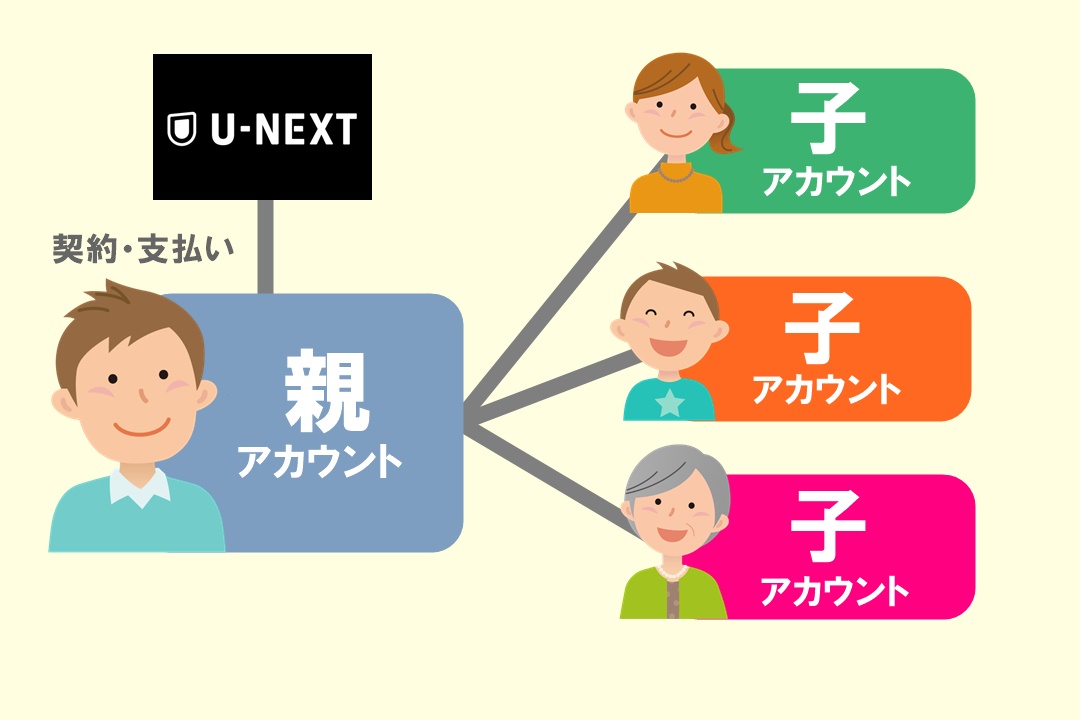 NHKオンデマンドをU-NEXTで無料お試しするやり方（ファミリーアカウント）