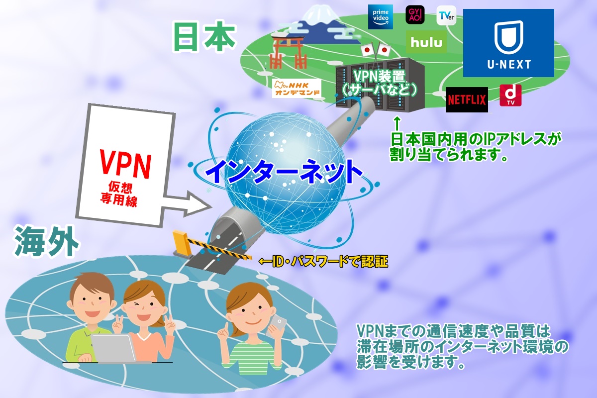 海外から海外からU-NEXT（ユーネクスト）の配信動画を視聴できるようにするVPNのしくみ