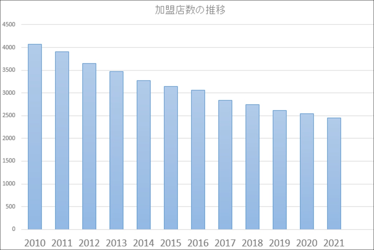 閉店したツタヤの代わりになる宅配DVDレンタルサービスのしくみ、料金、利用方法、メリットとデメリット、無料お試し