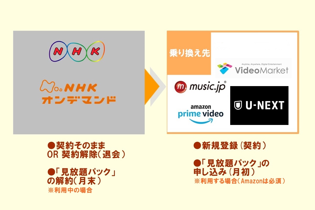 NHKオンデマンドの早送り・巻き戻し・早戻しの表示が出なくてできない場合の解決方法