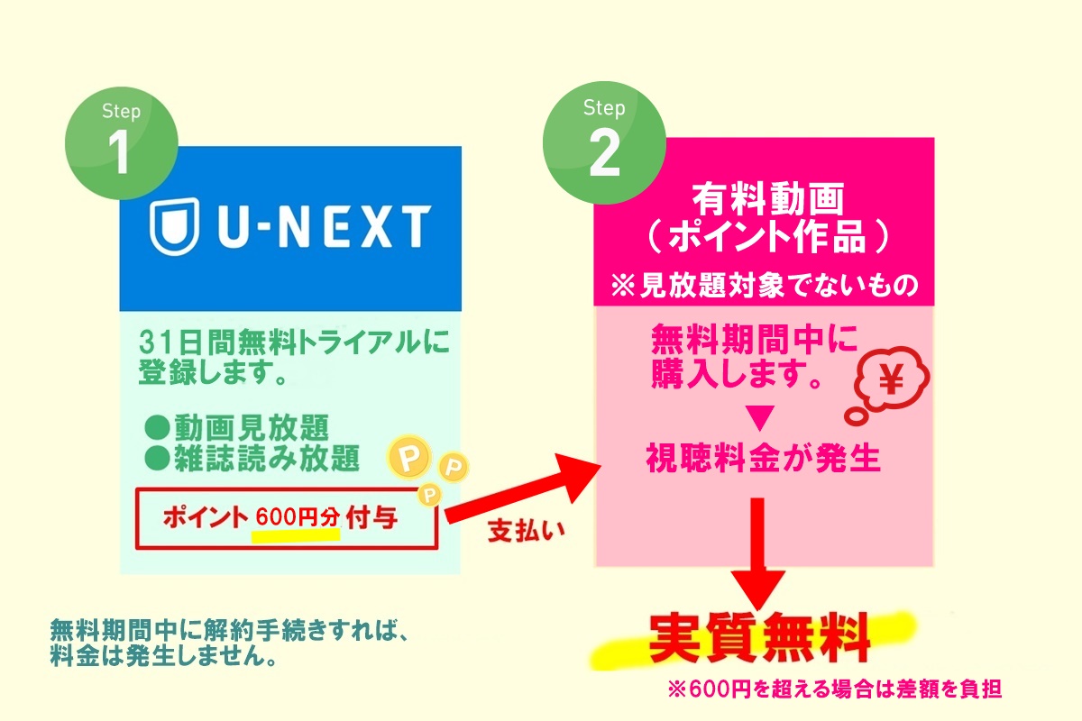 U-NEXTで無料で仮面ライダーオーズ 10th 復活のコアメダルの動画配信を視聴する方法