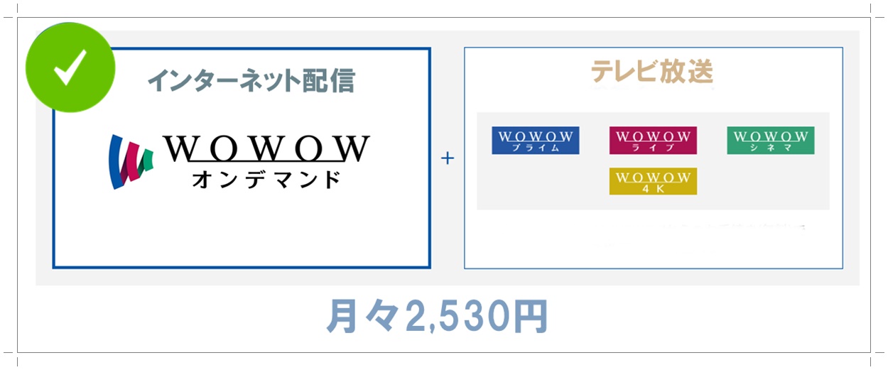 WOWOWがスマホで見られるインターネット配信、WOWOWオンデマンドの月額料金はいくら？