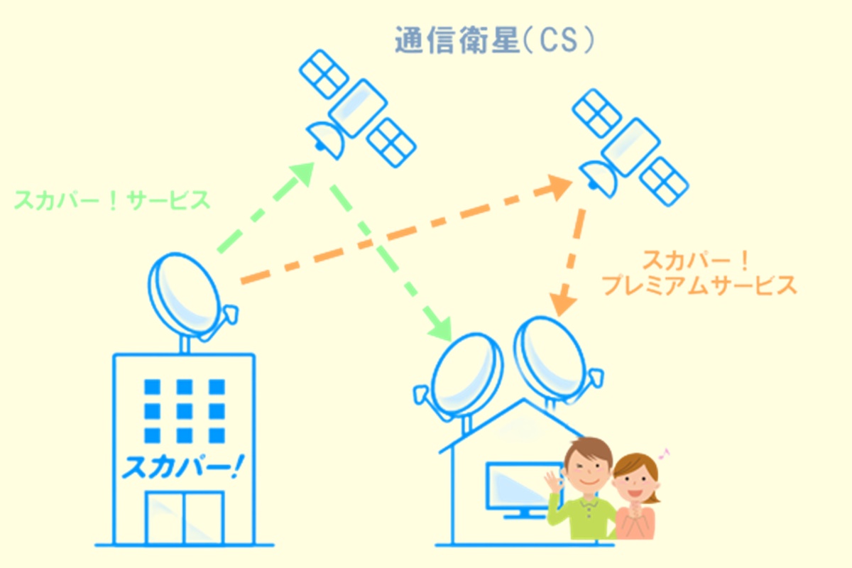 WOWOWをスカパー経由で見るメリットとデメリット、BSとの違いとは？