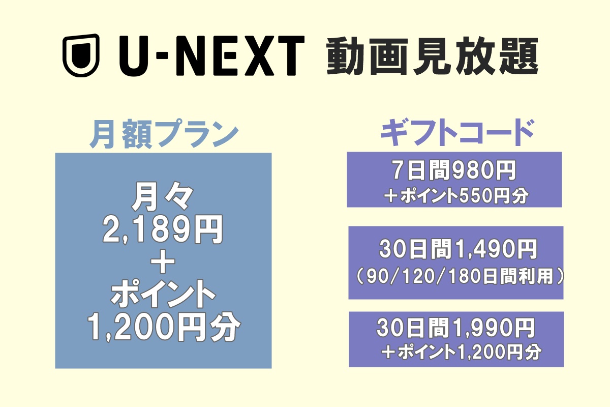 U-NEXT（ユーネクスト）を安く利用できる「ギフトコード」の種類と値段（980円、1490円、1990円）