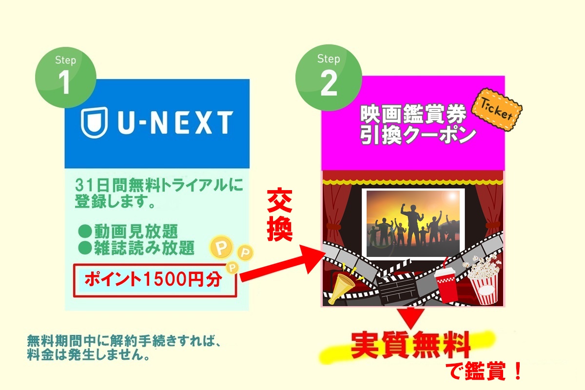 新海誠「すずめの戸締まり」を映画館で無料鑑賞できるU-NEXT（ユーネクスト）キャンペーン