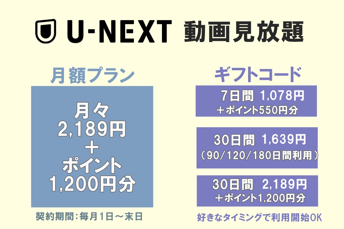 U-NEXT（ユーネクスト）を安く利用できる「ギフトコード」の種類と値段
