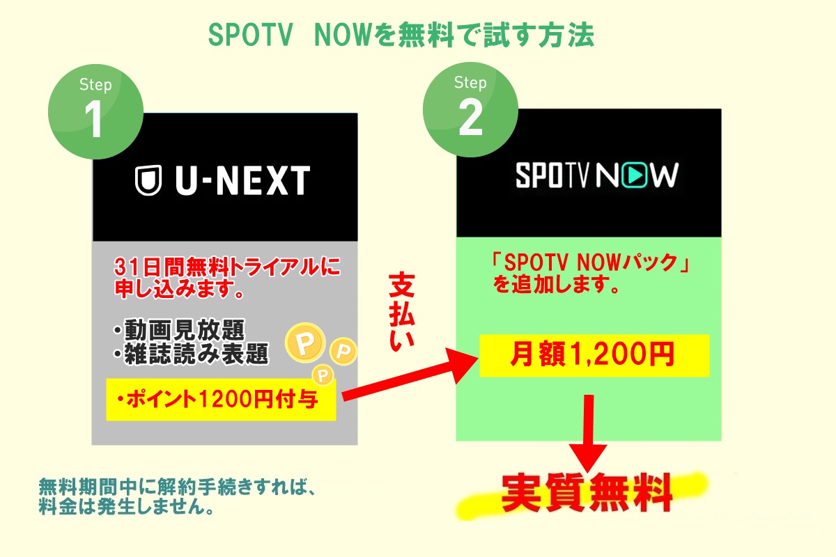「SPOTV NOW」のライブ配信をU-NEXT（ユーネクスト）で無料体験、お試し視聴する方法