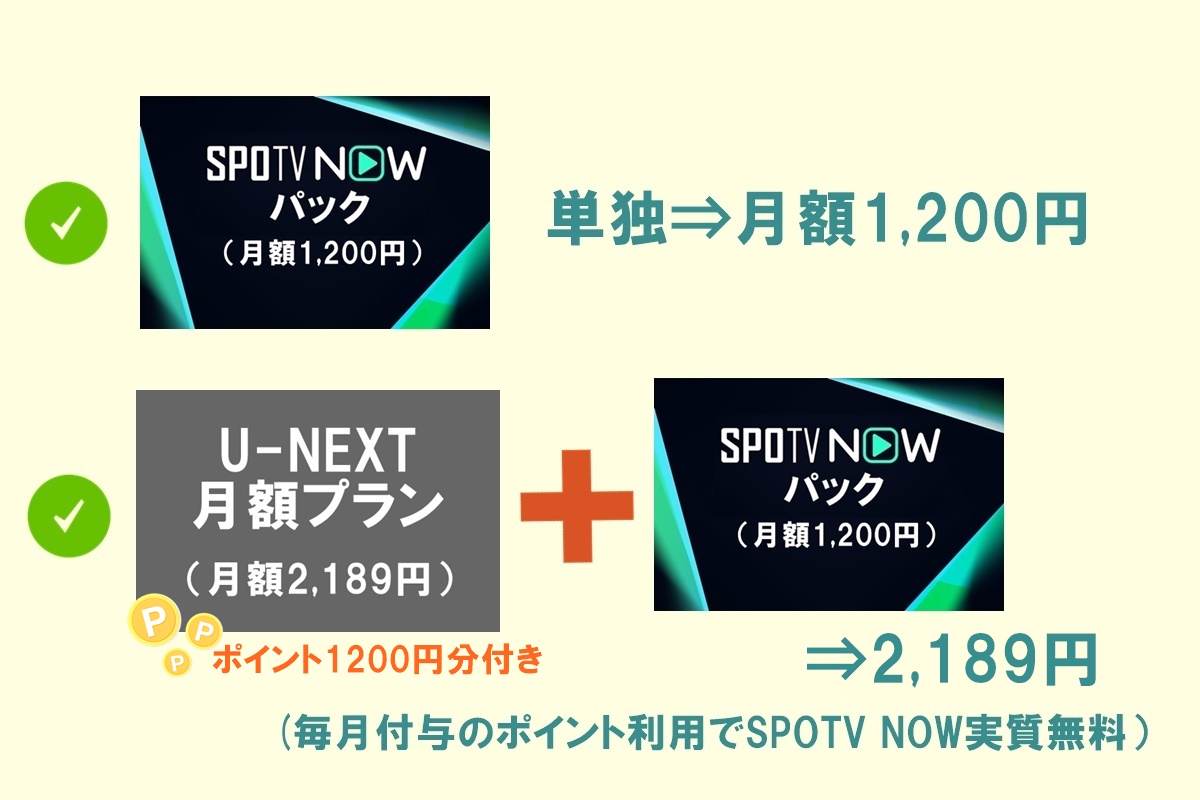 SPOTV NOW（スポティービーナウ）のライブ配信をU-NEXT（ユーネクスト）で利用した場合の契約、料金