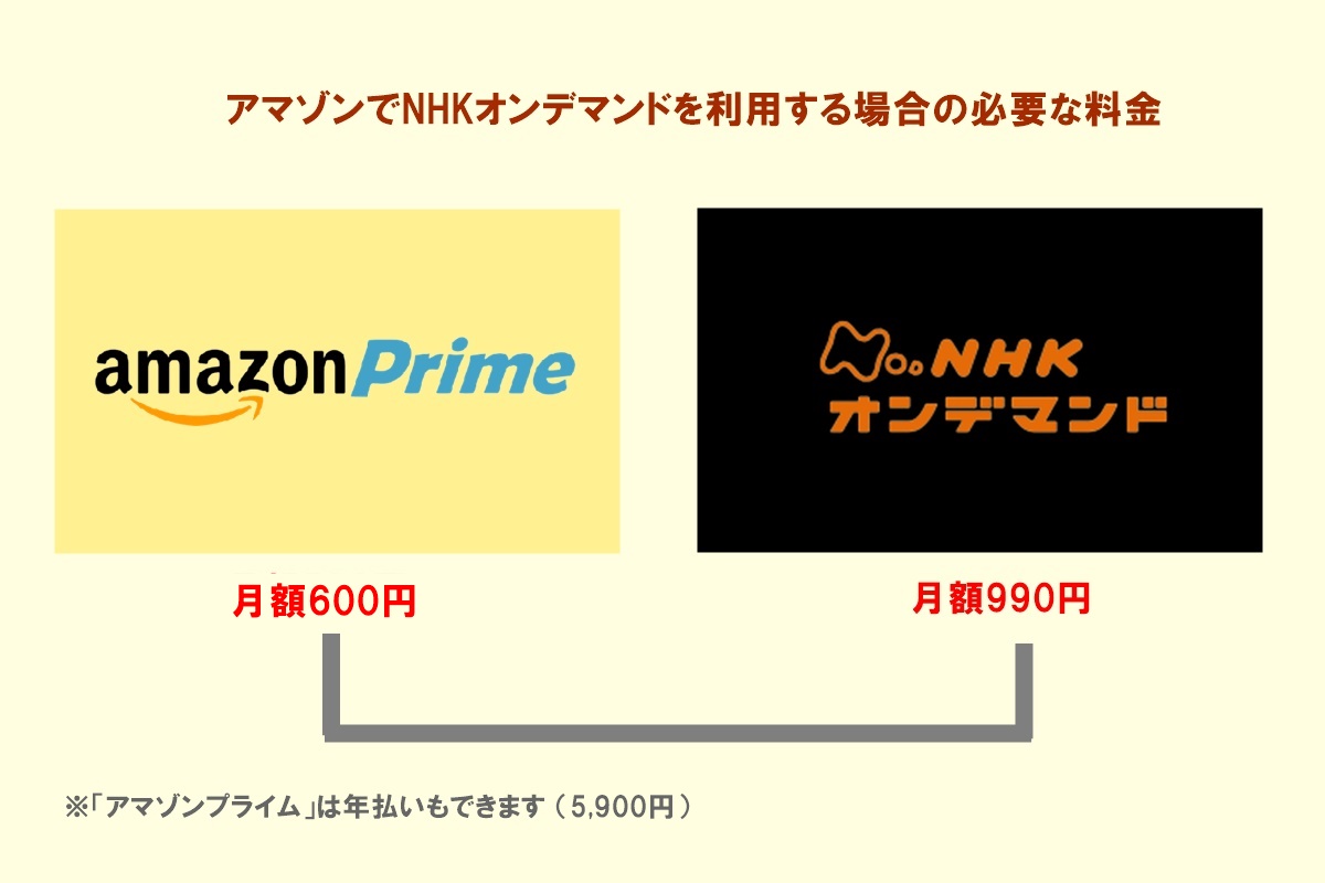 AmazonプライムでのNHKオンデマンド料金の支払い方法と注意点