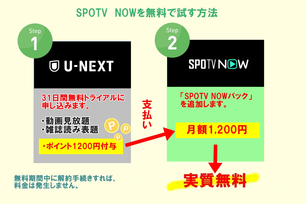 SPOTV NOW 無料 いつまで？