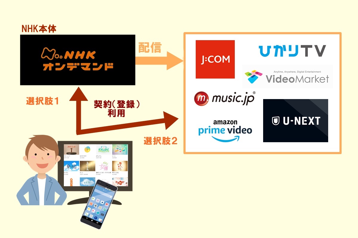 大河ドラマ「青天を衝け」のインターネット配信をU-NEXTのNHKオンデマンドで無料で見る方法