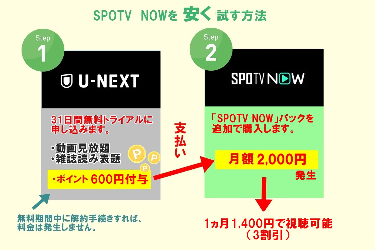 「SPOTV NOW（スポティービーナウ）」のライブ配信をU-NEXT（ユーネクスト）でお試し視聴体験する方法