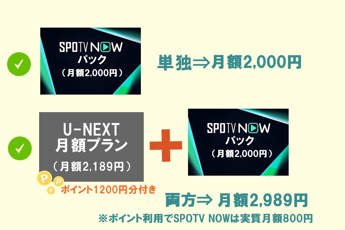 U-NEXT（ユーネクスト）でSPOTV NOWを利用するメリットとデメリット・注意点