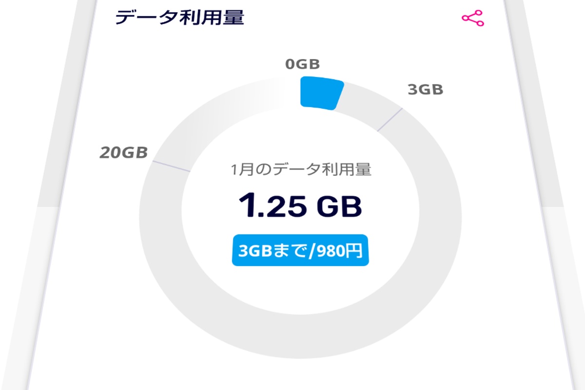 楽天モバイルの利用料金は月々いくらかかる？