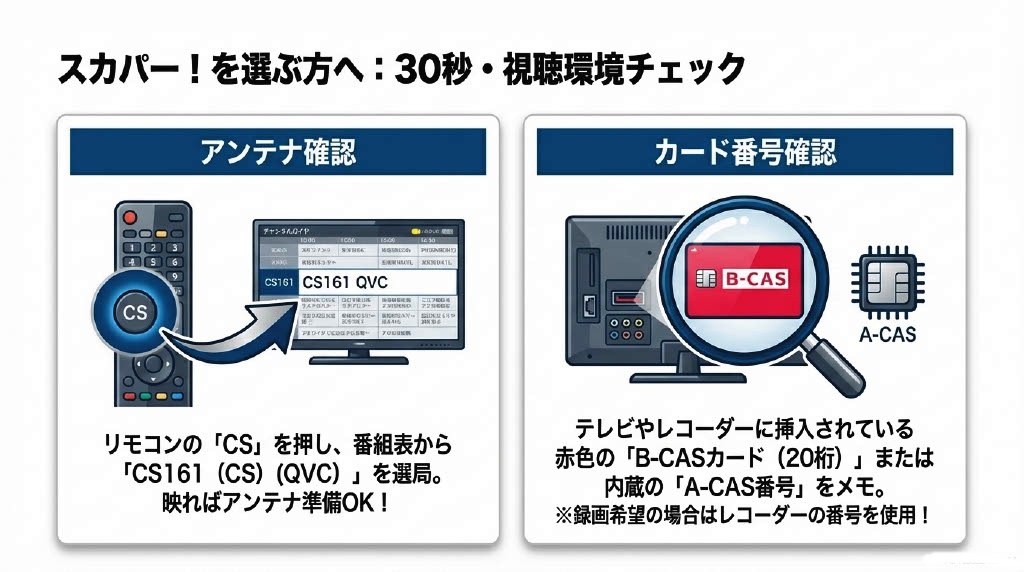 スカパーで、F1中継を安く見る方法